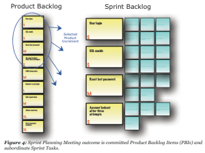 Sprint Planning Meeting output
